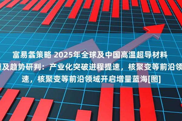 富易螽策略 2025年全球及中国高温超导材料 行业政策、市场规模及趋势研判：产业化突破进程提速，核聚变等前沿领域开启增量蓝海[图]
